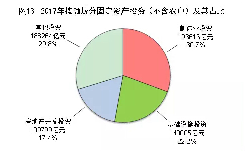 权威发布！2017年全国建筑业增加值55689亿元