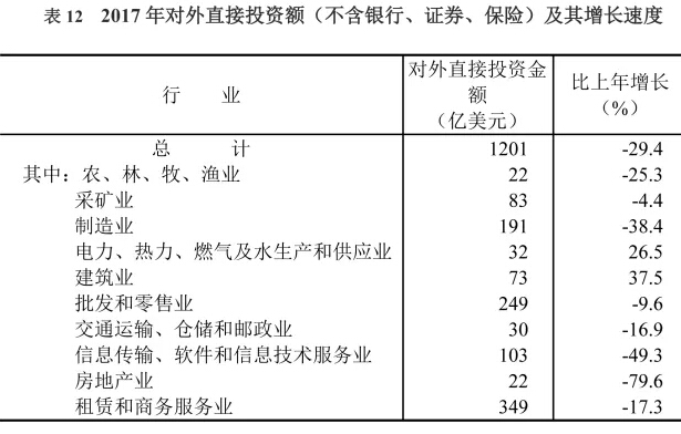权威发布！2017年全国建筑业增加值55689亿元