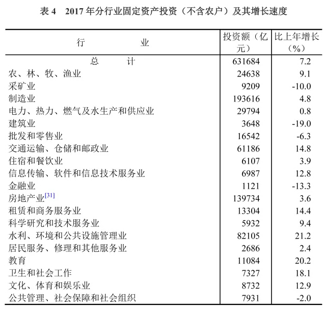权威发布！2017年全国建筑业增加值55689亿元