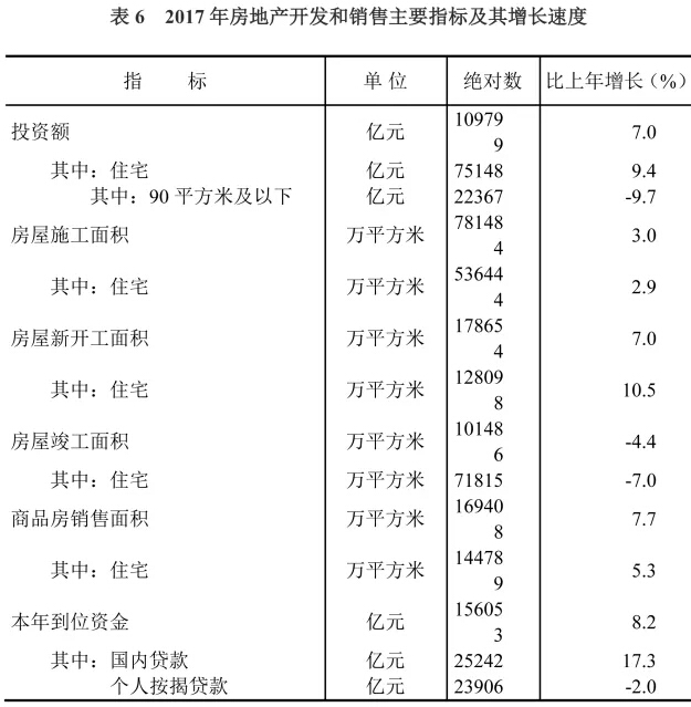 权威发布！2017年全国建筑业增加值55689亿元