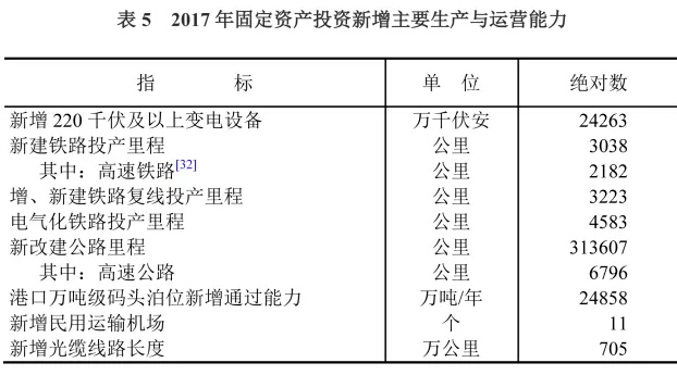 权威发布！2017年全国建筑业增加值55689亿元