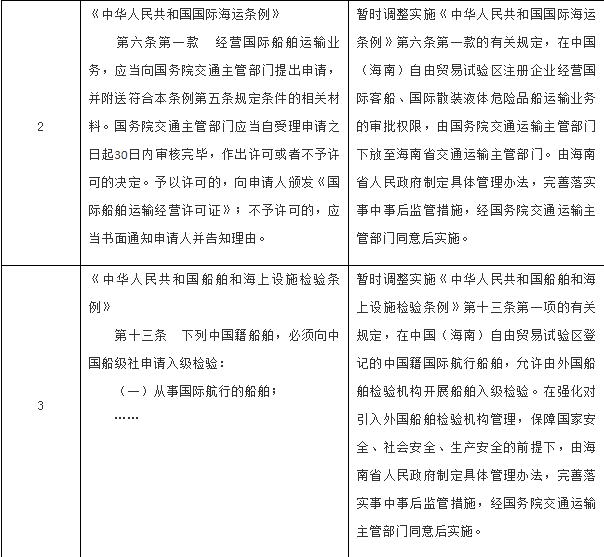 国务院：关于在（海南）自由贸易试验区暂时调整实施有关行政法规规定通知-中国网地产